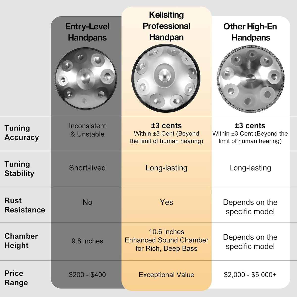 Professional 22 inches Handpan Drum 432Hz, 10 Notes D Minor Kurd (Silver) | ±3 Cents Precision, Nitrided Steel, 10.63" Enhanced Chamber, Superior Rust Resistance, Deep Ethereal Resonance, Complete Kit