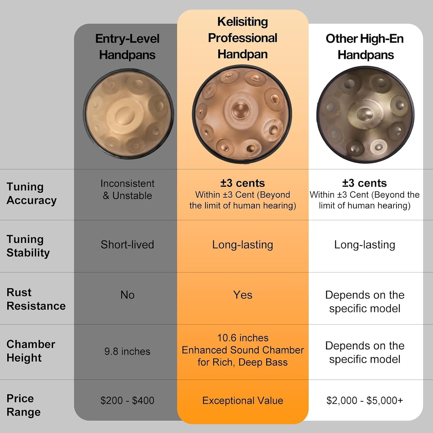 Professional 22 inches Handpan Drum 432Hz, 10 Notes D Minor Kurd (Gold) | ±3 Cents Precision, Nitrided Steel, 10.63" Enhanced Chamber, Superior Rust Resistance, Deep Ethereal Resonance, Complete Kit